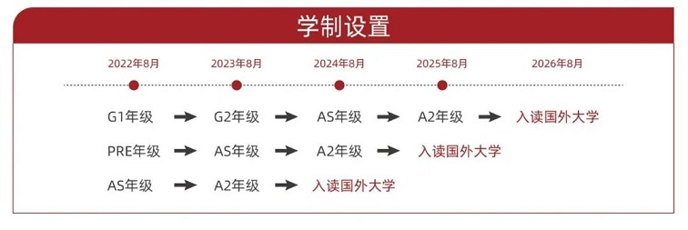 2022光华剑桥秋季班学制设置