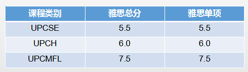 语言要求
