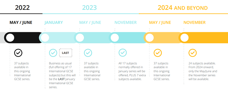 2022-2024年完整的IGCSE考试系列安排