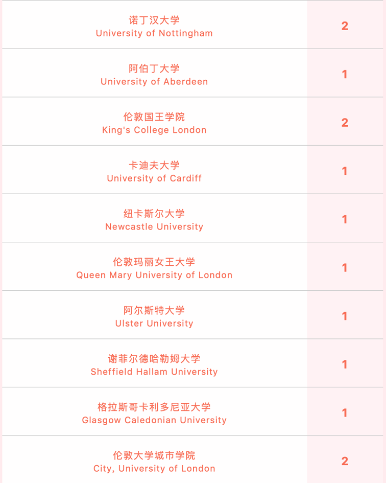 民办位育