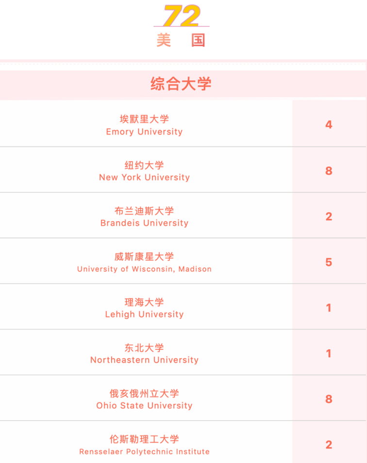 民办位育