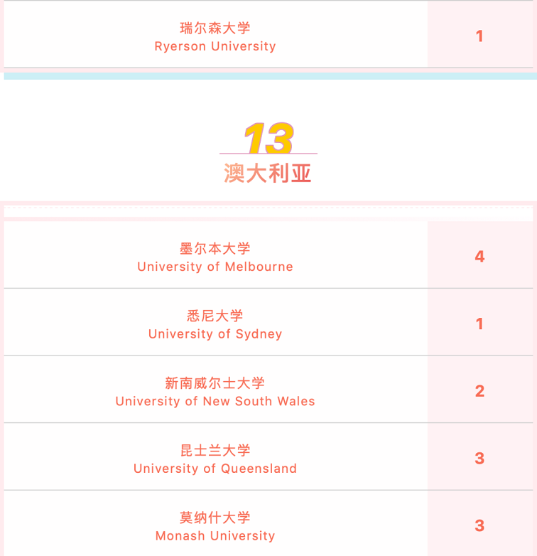 民办位育