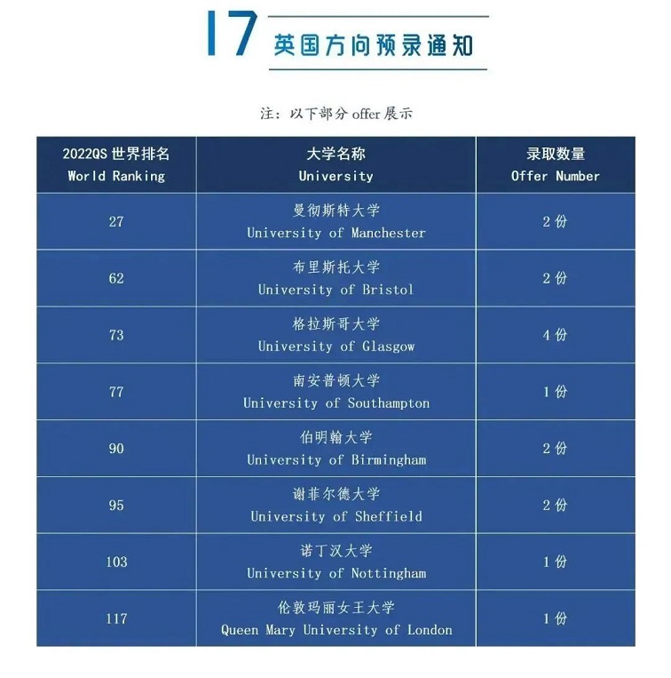 民办南模