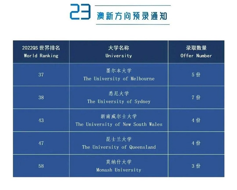 民办南模