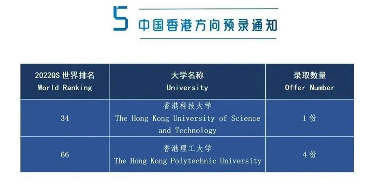 民办南模
