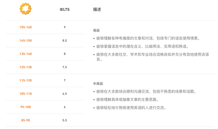 雅思成绩换算