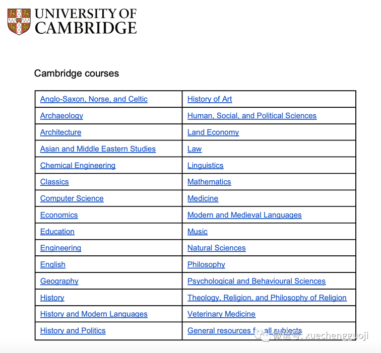 剑桥推荐的学术活动清单包括哪些方面