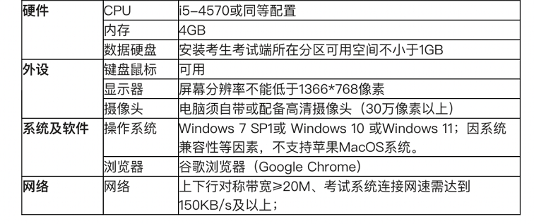 PoE在线考试考场环境及设备要求