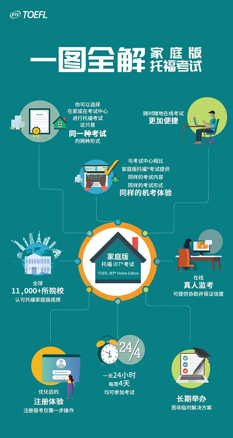 TOEFL托福考试官方