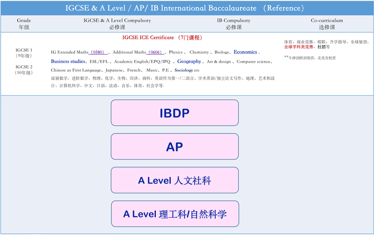 【学术课程】