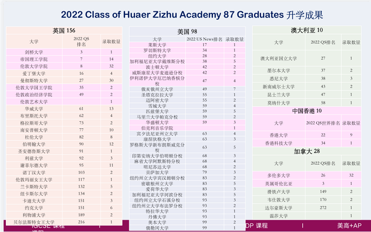 华二紫竹升学成果