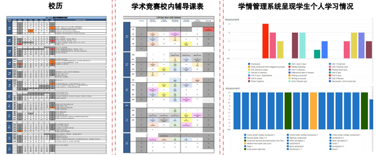 行规管理可视化