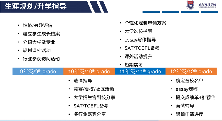 浦东万科全面的生涯规划以及升学指导