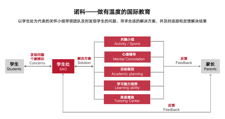 学生管理上给予学生德育以及关怀