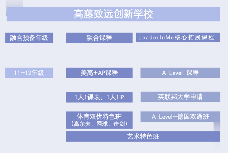 多元化的课程设置