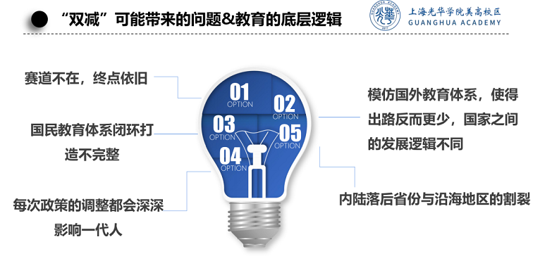 【针对双减政策引发的焦虑】