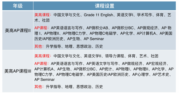 美高课程设置