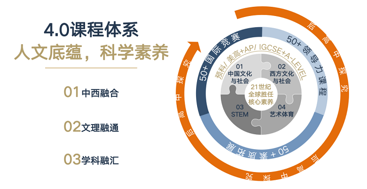 标准课程