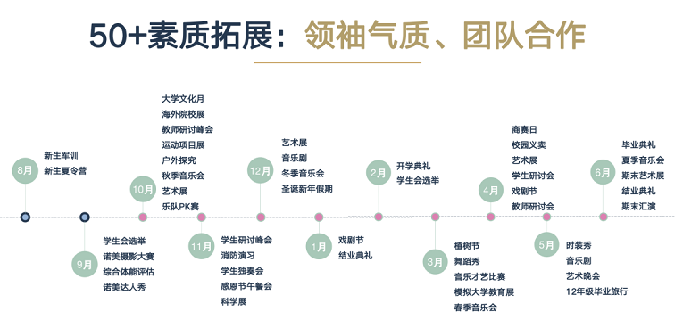 拓展课程