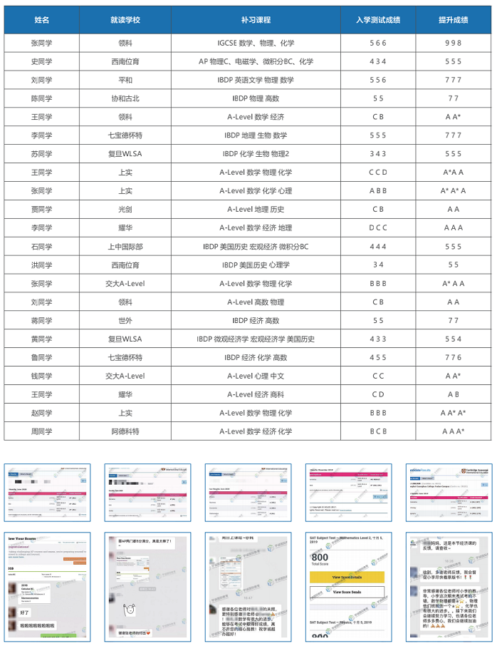 学诚国际教育国际课程教学数据