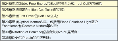 Alevel化学A2阶段主要内容调整