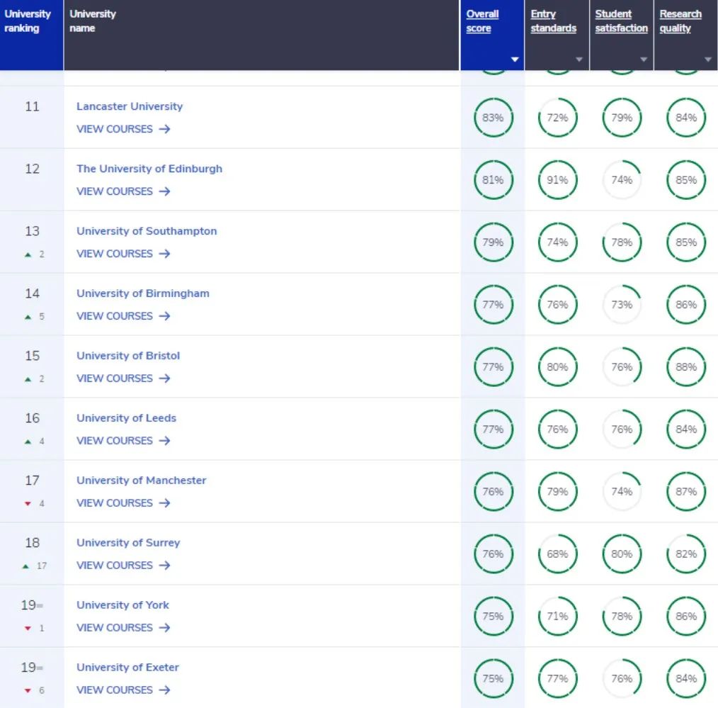 CUG大学排名TOP11-20