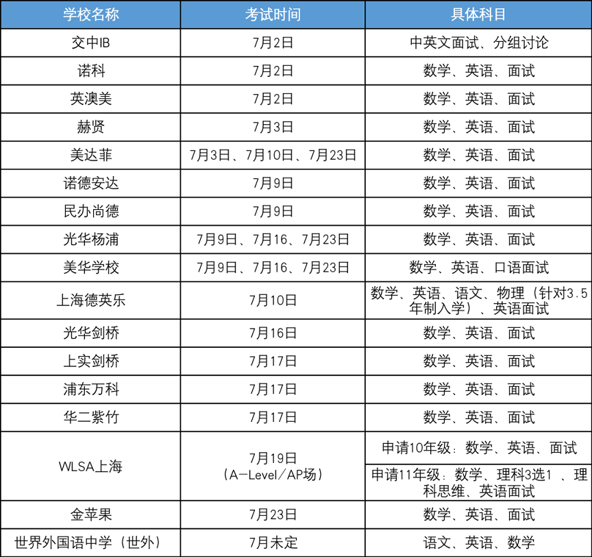 7月份热门学校自主招生考试的时间