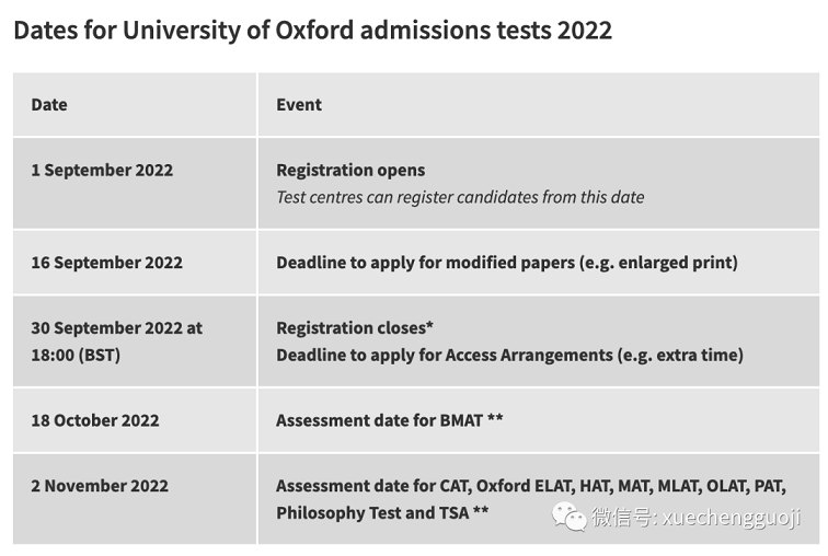 2022-2023申请季牛津大学入学笔试安排