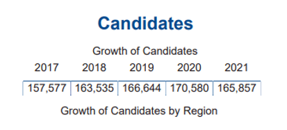 2022年全球IB成绩