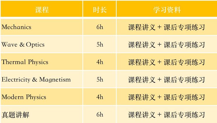 学诚BPhO竞赛课程设置