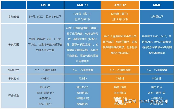 比赛题型