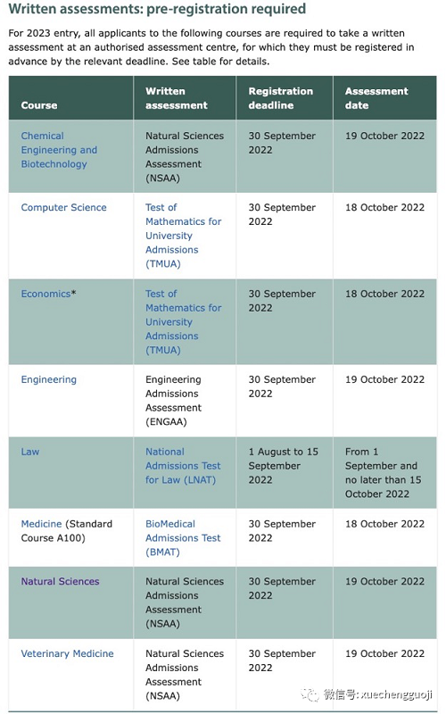 2023年剑桥大学入学笔试时间