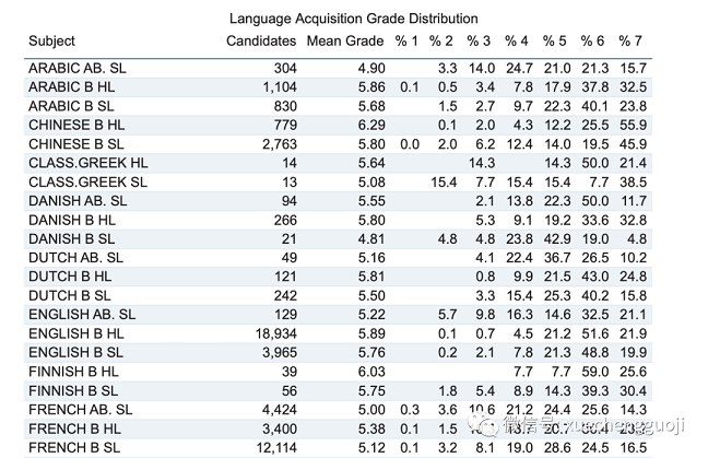 Language Acquisition