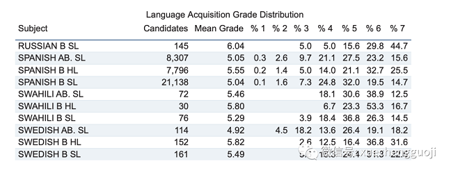 Language Acquisition