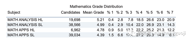 Mathematics