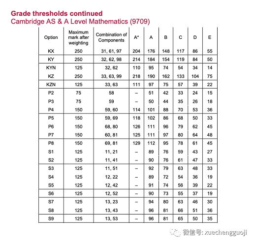 Alevel数学