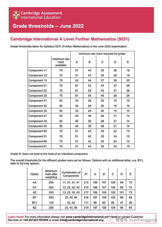 Alevel进阶数学
