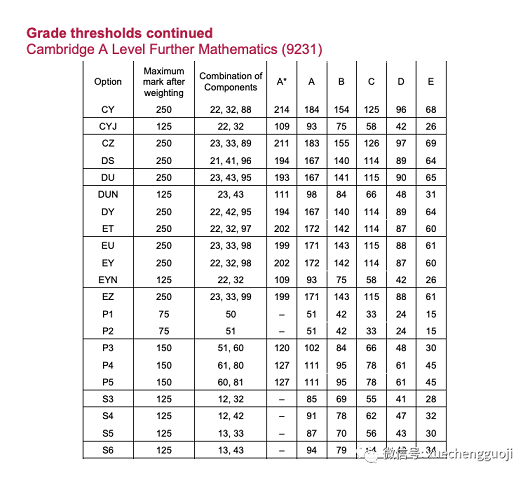 Alevel进阶数学