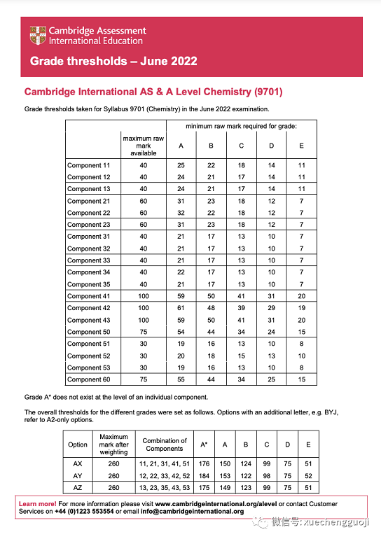 Alevel化学