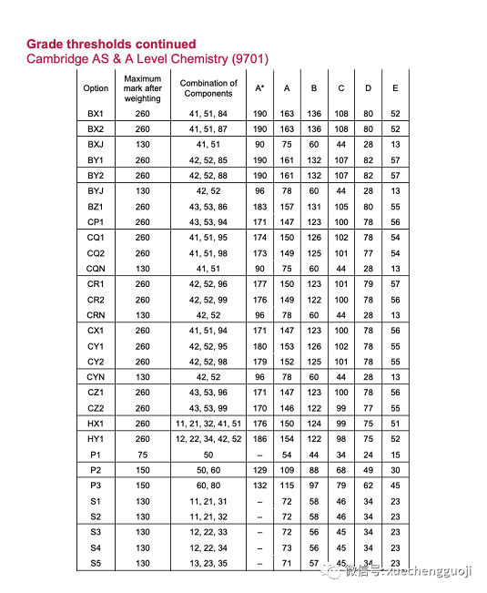 Alevel化学