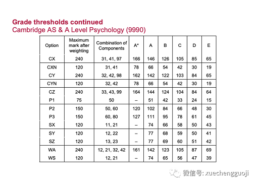 Alevel心理学