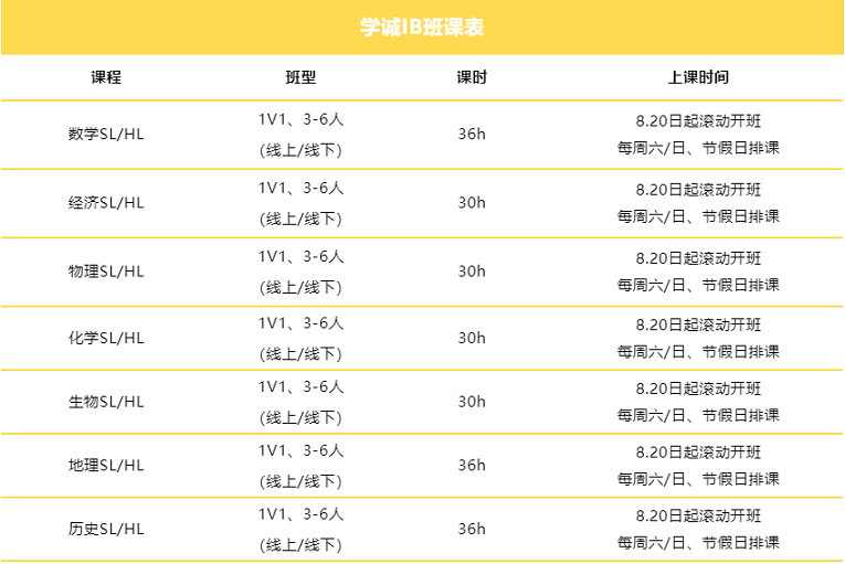 学诚IB同步辅导班课程设置