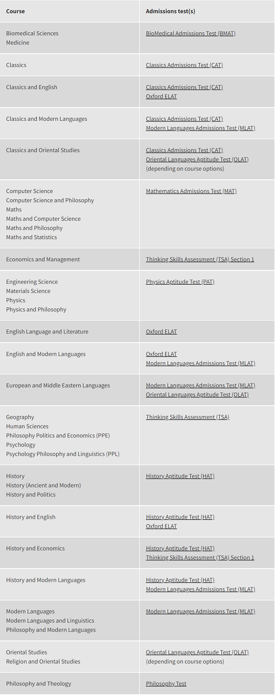 牛津大学哪些本科专业需要参加入学考试呢
