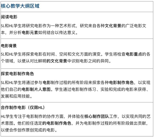 IB电影课程模式的主要特点