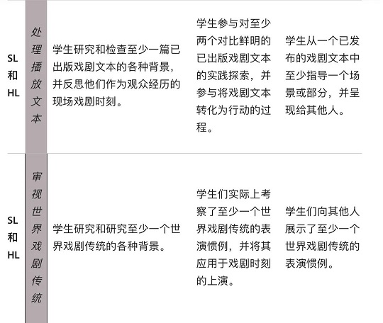 IB戏剧课程模式的主要特点