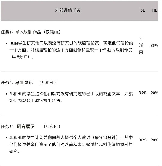 IB戏剧评估模式的主要特点