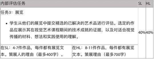 IB视觉艺术评估模式的主要特点