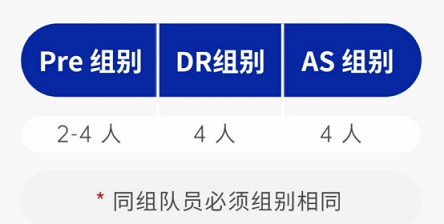 NEC全美经济学挑战竞赛组别选择