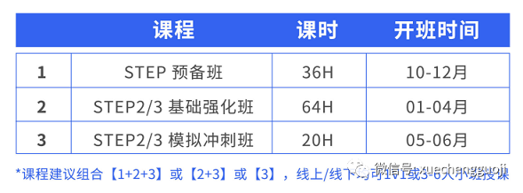 STEP课程设置