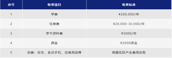 上海阿德科特2023年学费标准